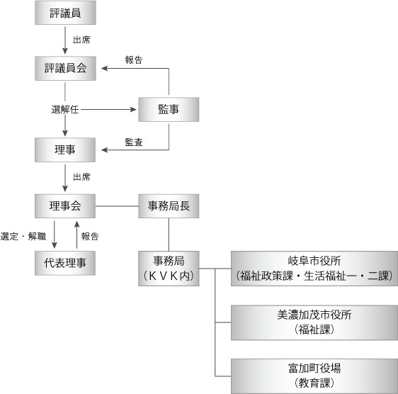 全体図