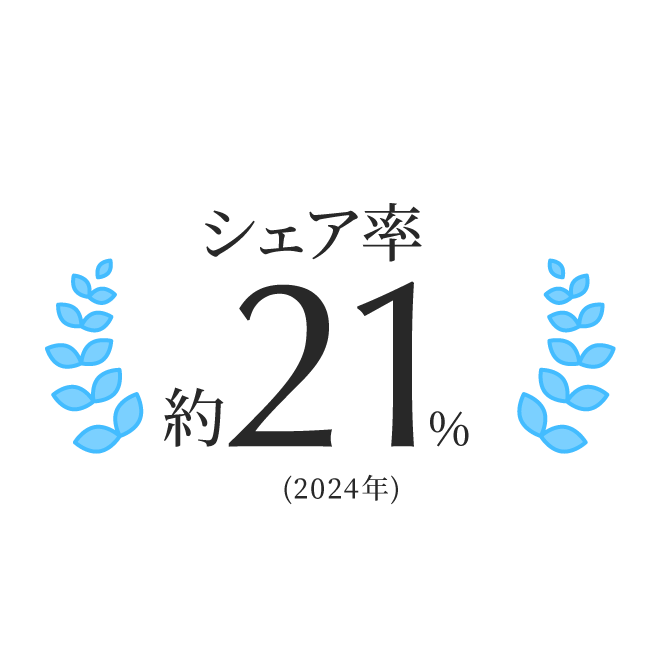 シェア率約21% (2024年)