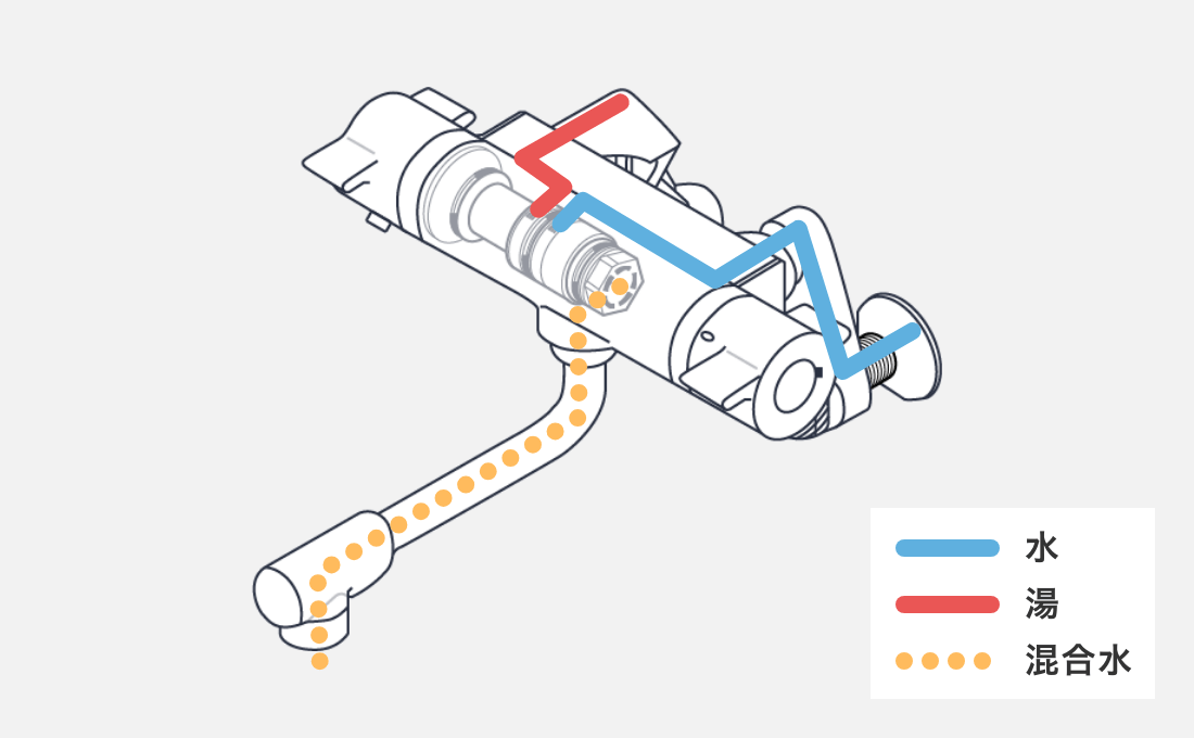 サーモスタット式水栓