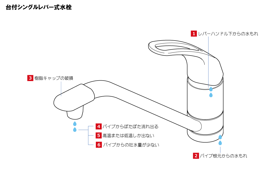 台付シングルレバー式水栓