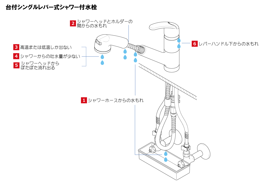 台付シングルレバー式シャワー付水栓