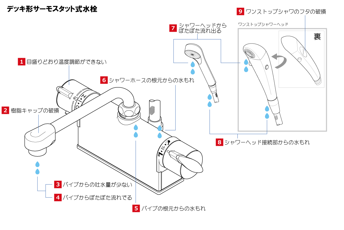 デッキ形サーモスタット式水栓