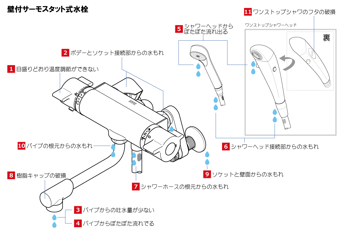 壁付サーモスタット式水栓