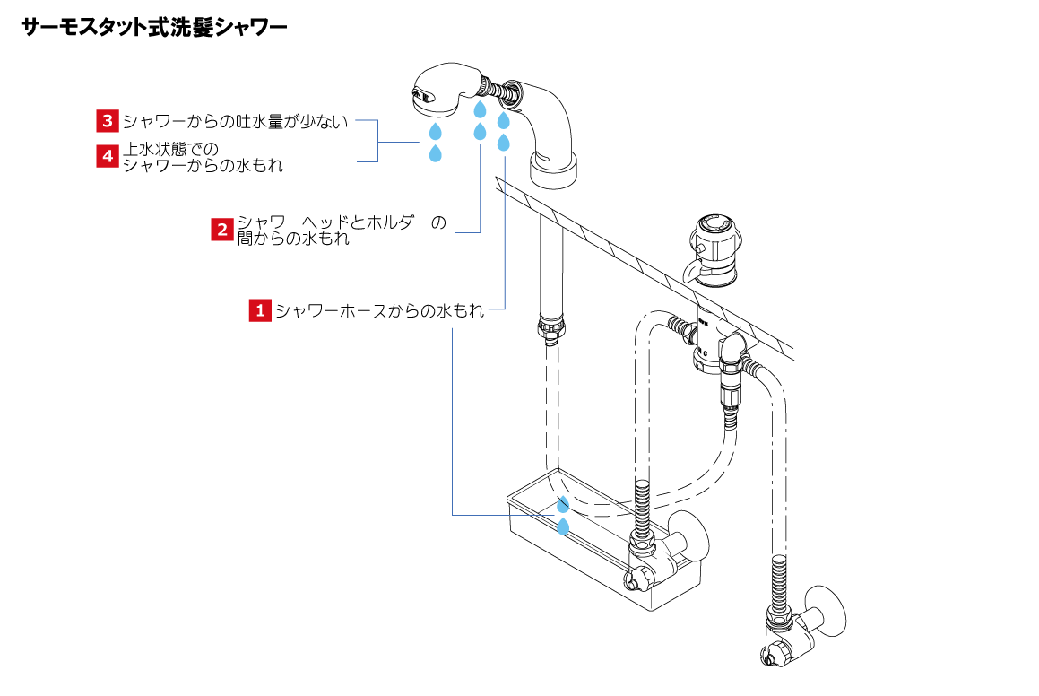 サーモスタット式洗髪シャワー