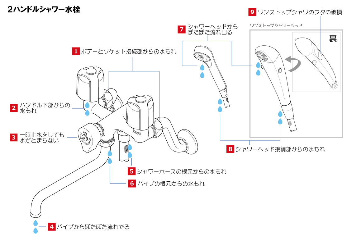 2ハンドルシャワー水栓